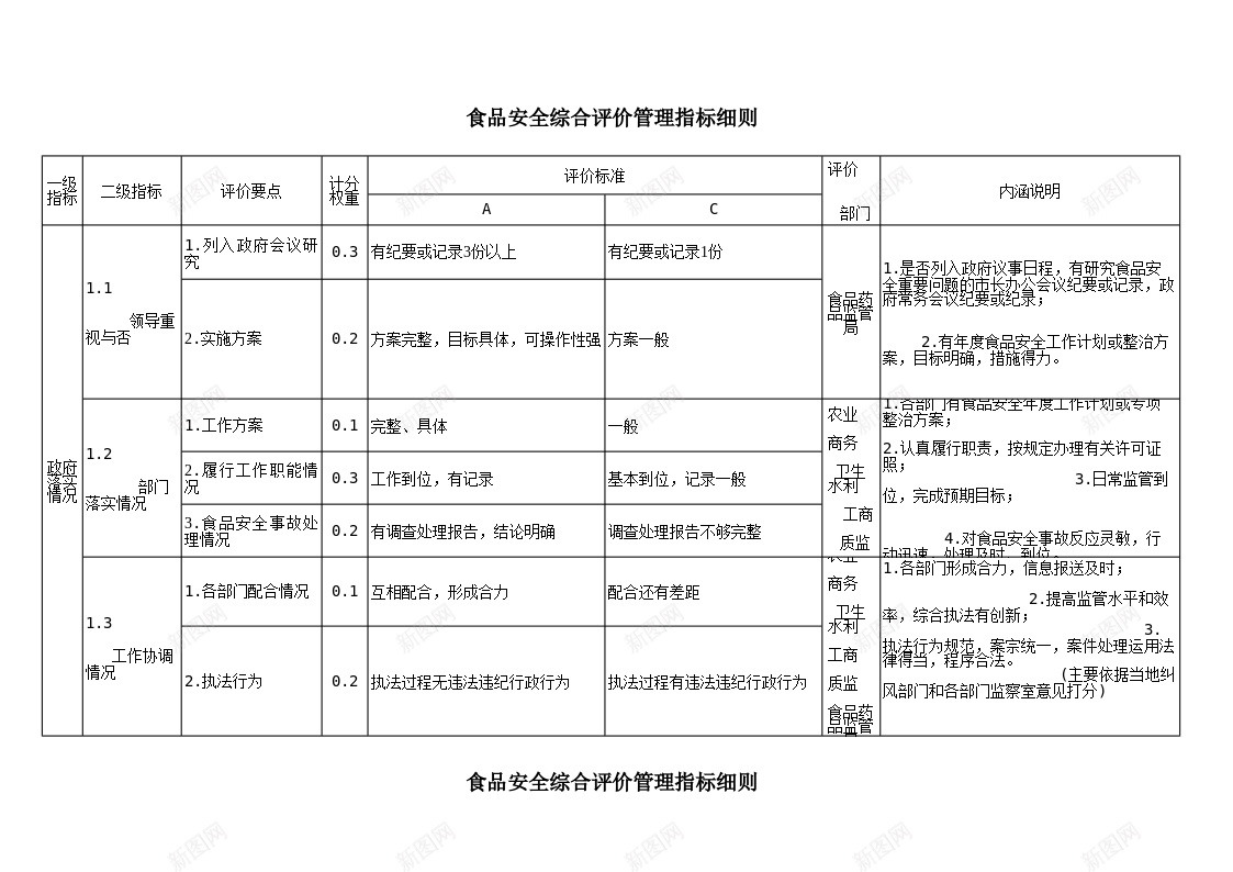 食品安全综合评价管理指标细则办公Excel_新图网 https://ixintu.com 指标 管理 细则 综合 评价 食品安全