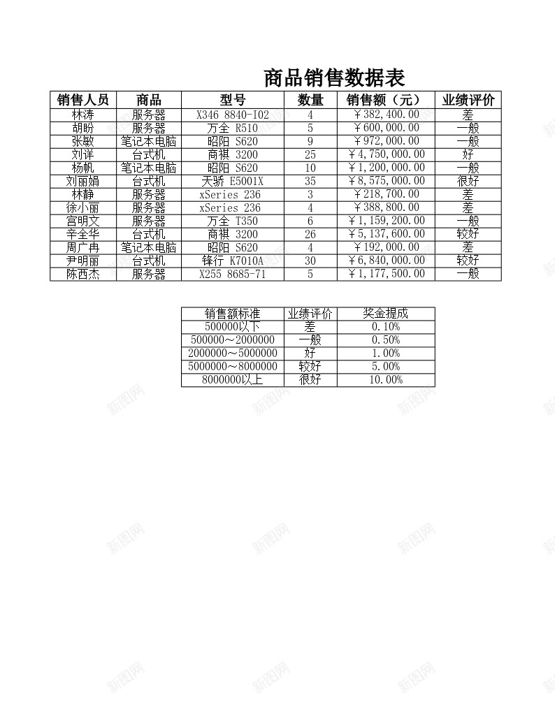 商品销售数据表办公Excel_新图网 https://ixintu.com 商品销售 数据表