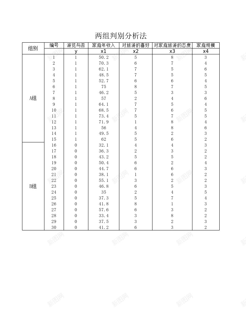 判别分析办公Excel_新图网 https://ixintu.com 分析 判别