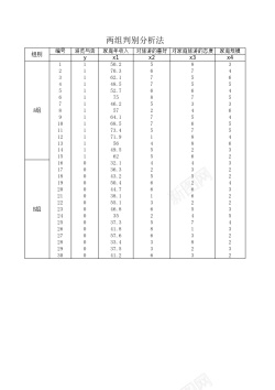 产品分析判别分析