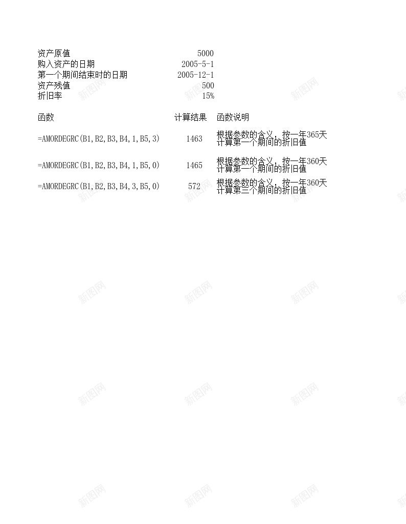 AMORDEGRC财务函数办公Excel_新图网 https://ixintu.com 函数 财务