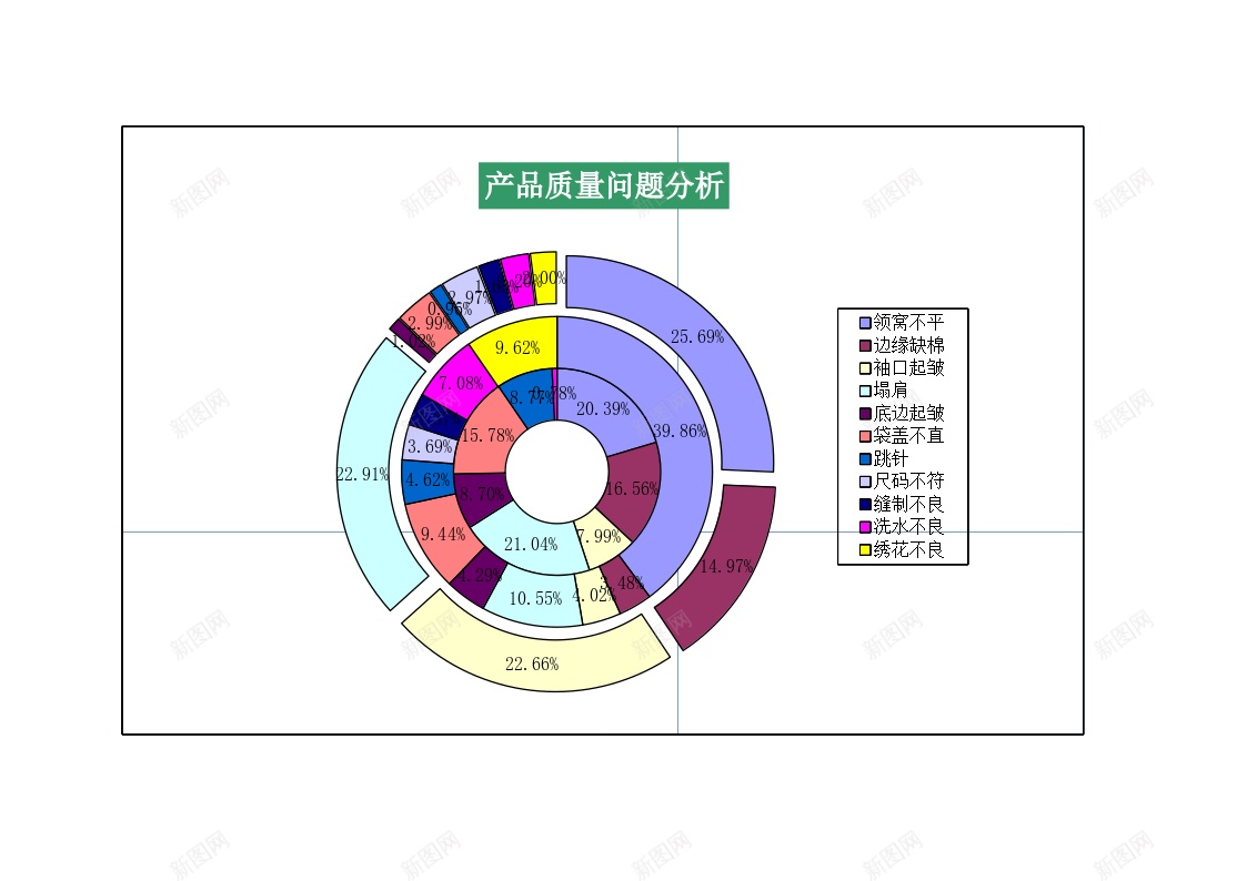 产品质量问题分析表1办公Excel_新图网 https://ixintu.com 产品质量 分析 问题