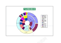 品质信赖产品质量问题分析表1