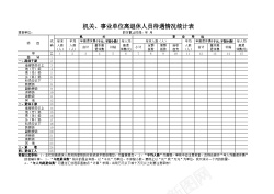 统计类机关事业单位离退休人员待遇情况统计表