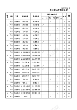 资源视听阅览室多媒体资源目录表