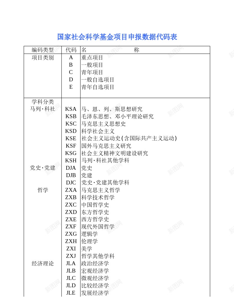 国家社会科学基金项目申报数据代码表办公Excel_新图网 https://ixintu.com 代码 国家 基金 数据 码表 社会科学 项目申报