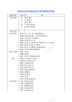 中国特色社会国家社会科学基金项目申报数据代码表