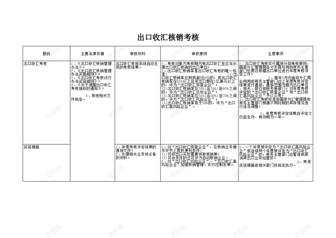 出口收汇核销考核办公Excel_新图网 https://ixintu.com 出口 收汇 核销 考核