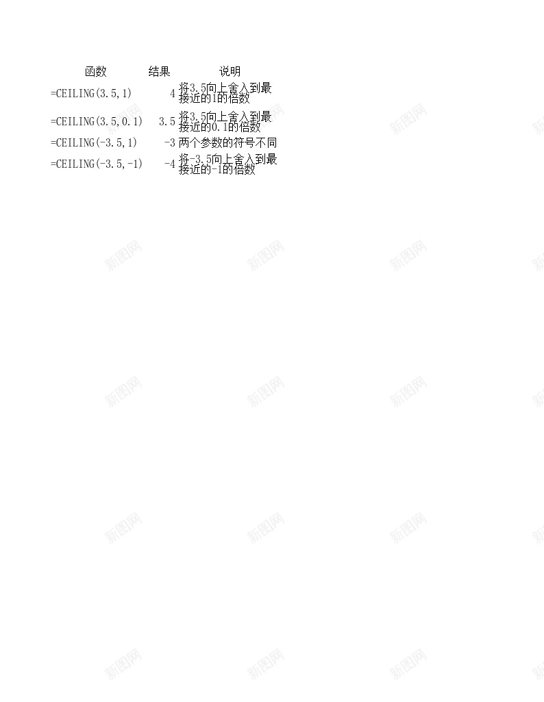 CEILING数学与三角函数办公Excel_新图网 https://ixintu.com 三角函数 数学