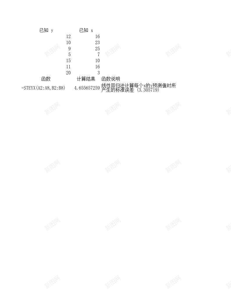 STEYX统计函数办公Excel_新图网 https://ixintu.com 函数 统计