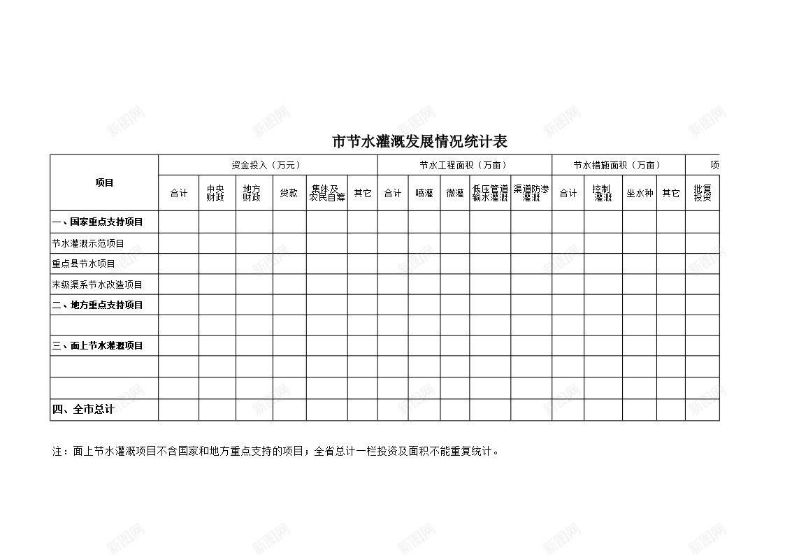 市节水灌溉发展情况统计表办公Excel_新图网 https://ixintu.com 发展 情况 统计表 节水灌溉