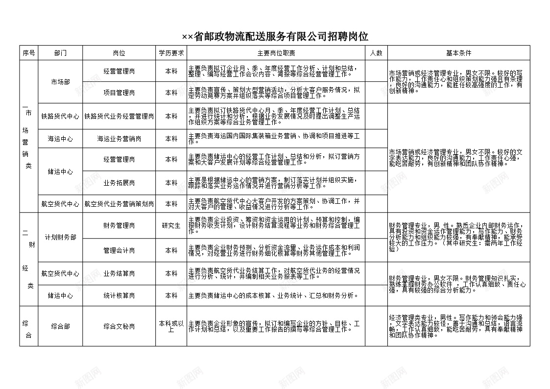 省邮政物流配送服务有限公司招聘岗位办公Excel_新图网 https://ixintu.com 公司招聘 岗位 有限 邮政物流 配送服务