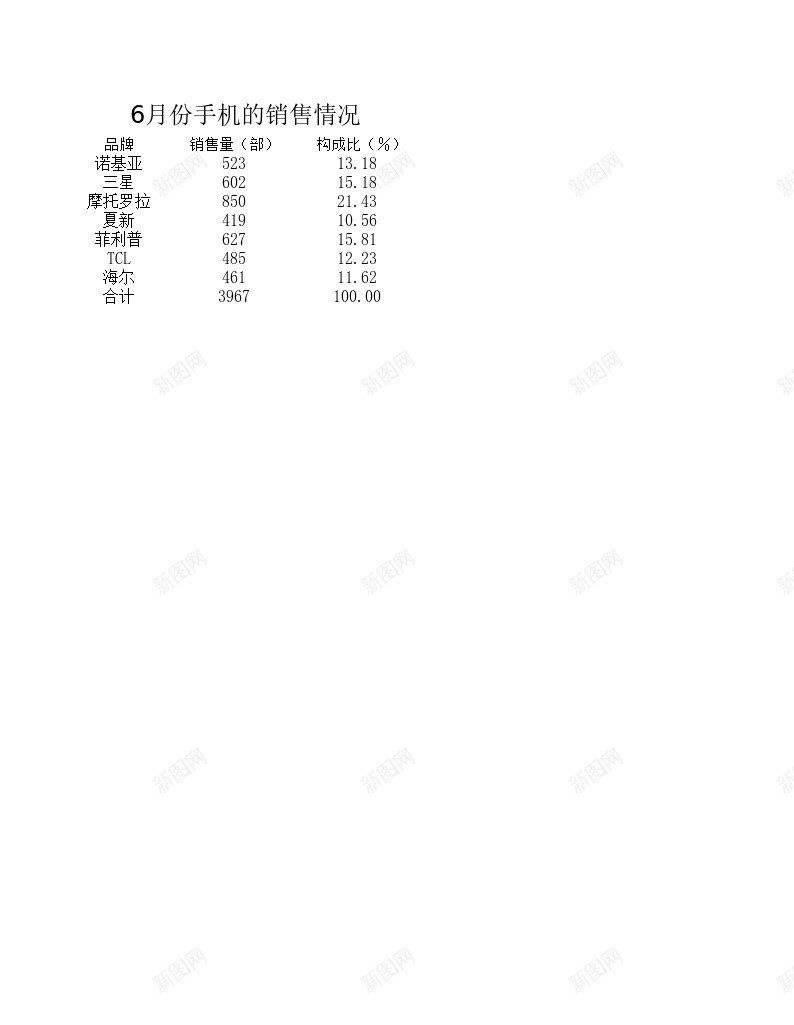 定性资料的相对数办公Excel_新图网 https://ixintu.com 定性 相对数 资料