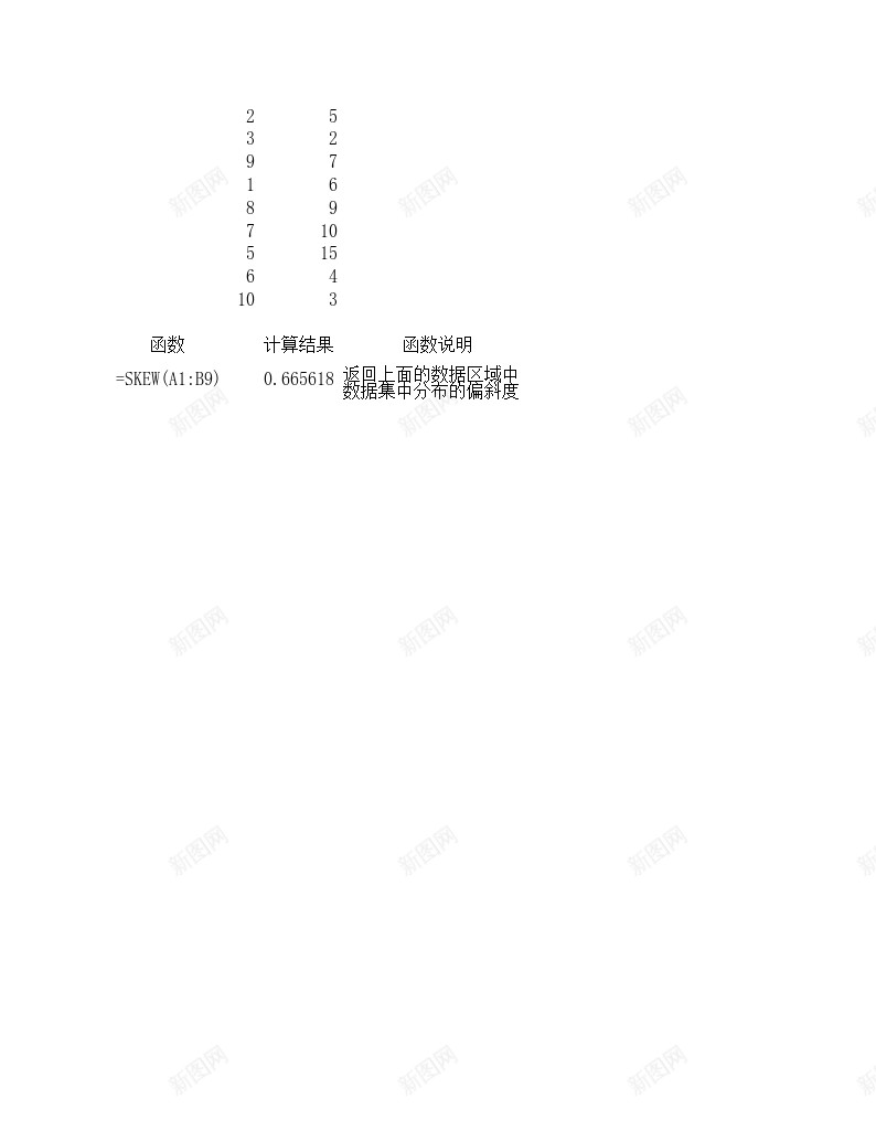 SKEW统计函数办公Excel_新图网 https://ixintu.com 函数 统计