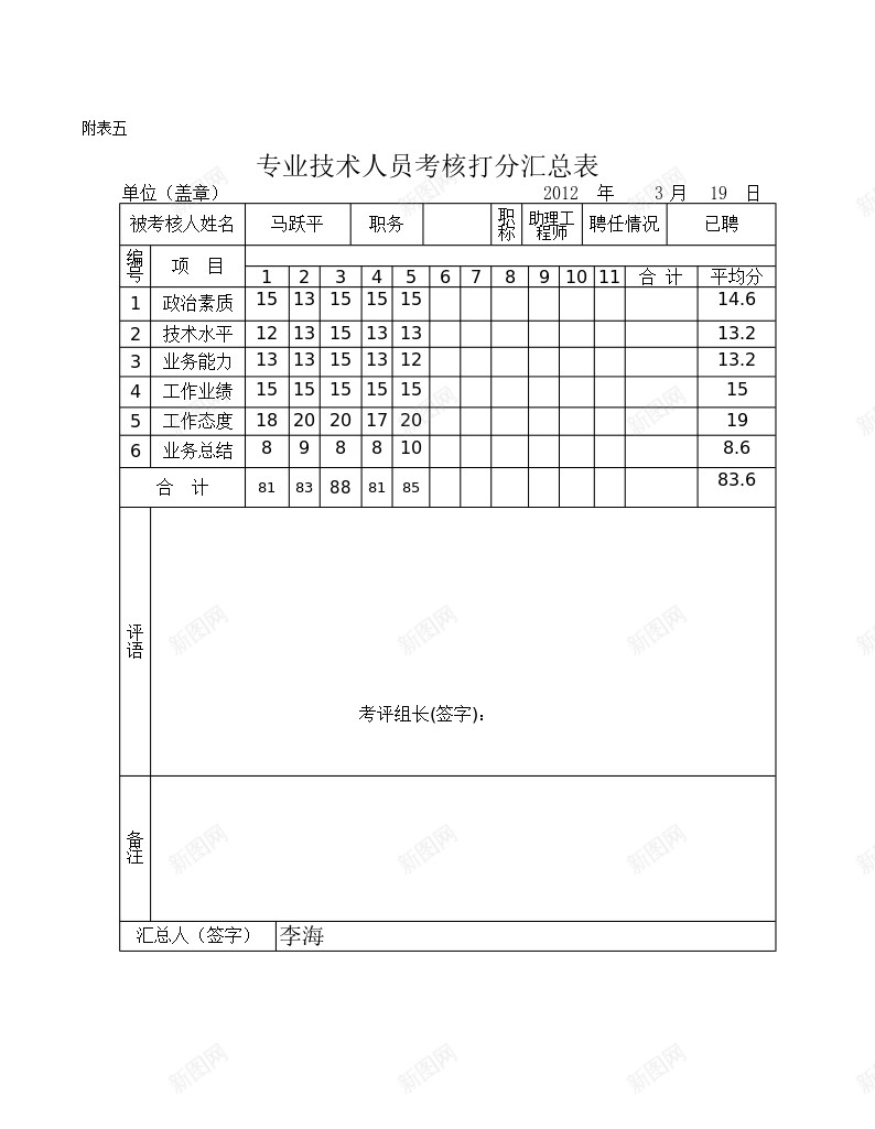 年度工程类中初级打分汇总表办公Excel_新图网 https://ixintu.com 初级 工程 年度 打分 打分系统 汇总表 类中