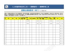 薪酬福利薪酬总额测算表部门