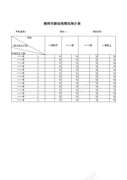 教师教育学院教师年龄结构情况统计表