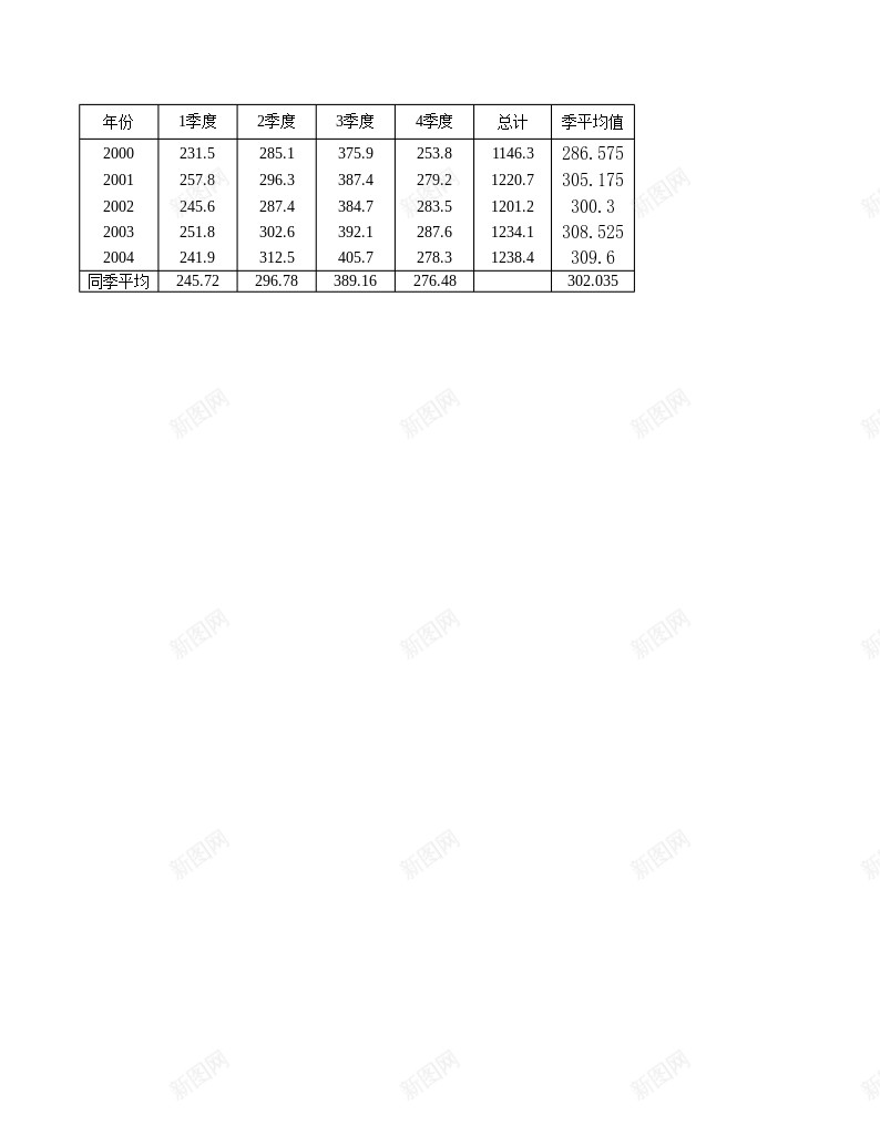 季节变动办公Excel_新图网 https://ixintu.com 变动 季节