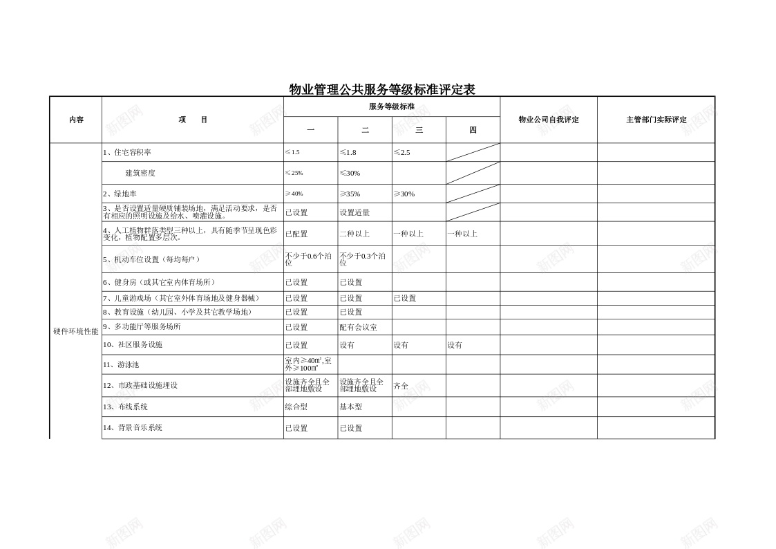 物业管理公共服务等级标准评定表办公Excel_新图网 https://ixintu.com 公共服务 标准 物业管理 等级 评定