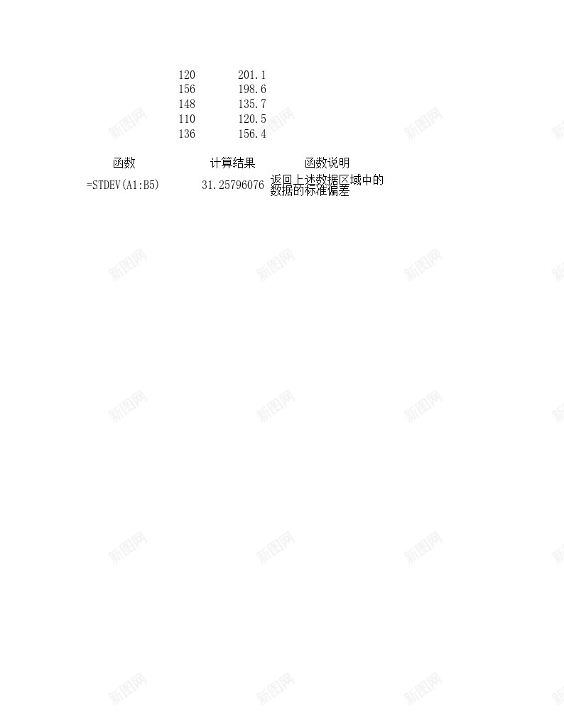 STDEV统计函数办公Excel_新图网 https://ixintu.com 函数 统计