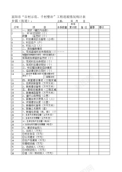 矢量工程村庄建设工程进展情况统计表