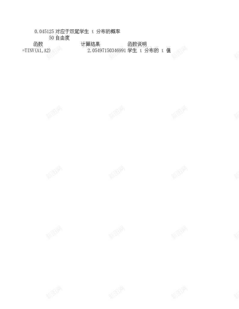 TINV统计函数办公Excel_新图网 https://ixintu.com 函数 统计