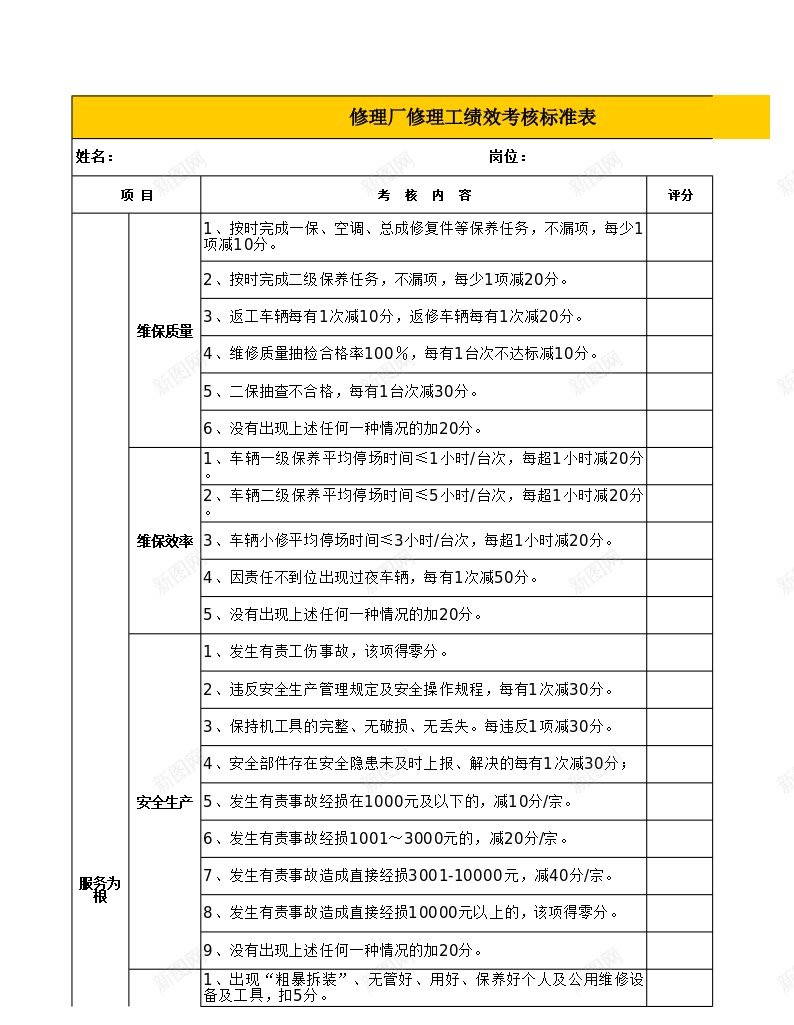 修理工绩效考核标准表办公Excel_新图网 https://ixintu.com 修理工 标准 绩效 绩效考核PPT 考核