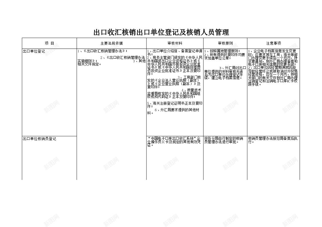 出口收汇核销出口单位登记及核销人员管理办公Excel_新图网 https://ixintu.com 人员 出口 单位 收汇 核销 登记 管理