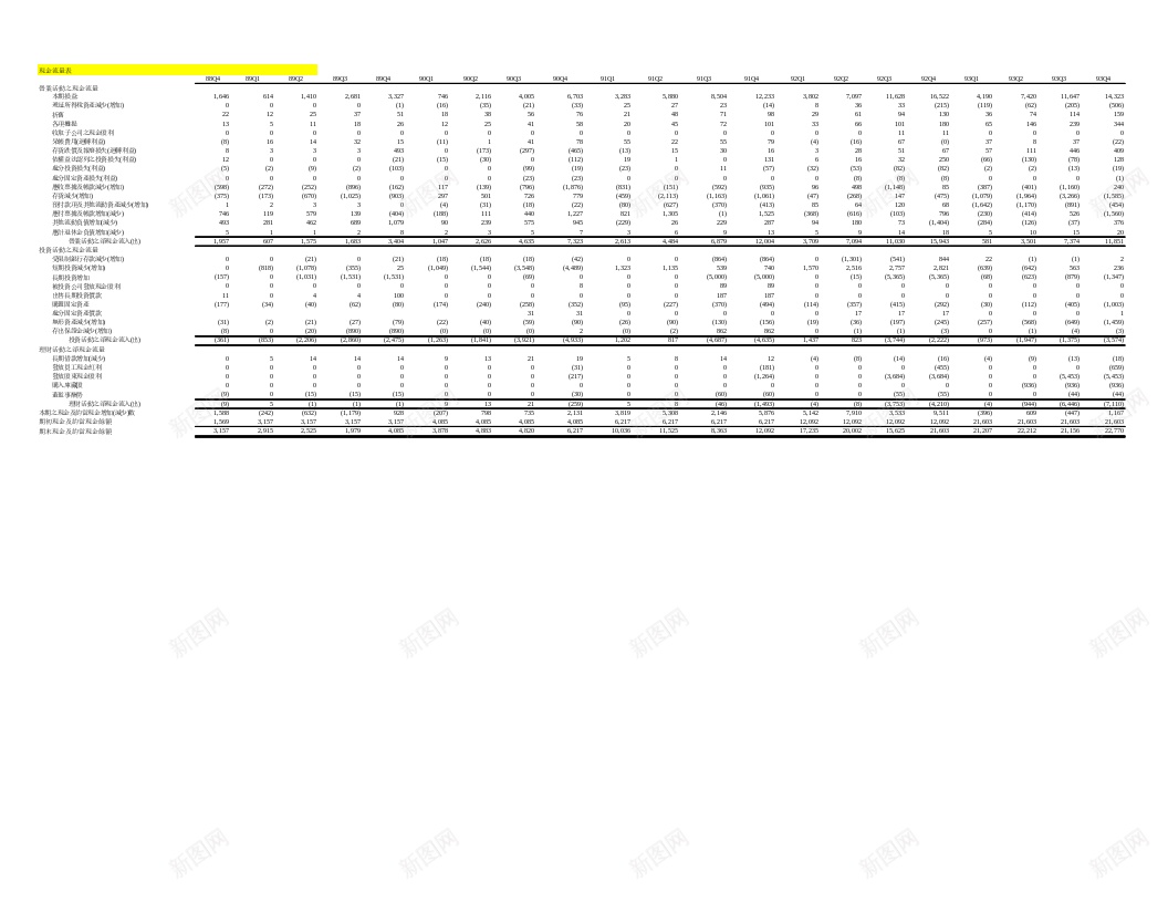 现金流量表2办公Excel_新图网 https://ixintu.com 流量表 现金 现金流 现金流量