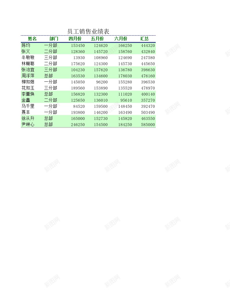 员工销售业绩透视图表办公Excel_新图网 https://ixintu.com 业绩 员工 图表 透视 透视图 销售 销售业