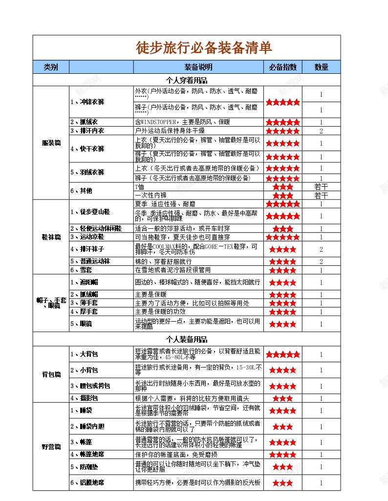 徒步旅行装备清单Excel图表模板办公Excel_新图网 https://ixintu.com 图表 徒步旅行 模板 清单 装备