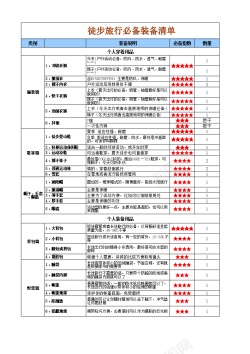 基础图表徒步旅行装备清单Excel图表模板