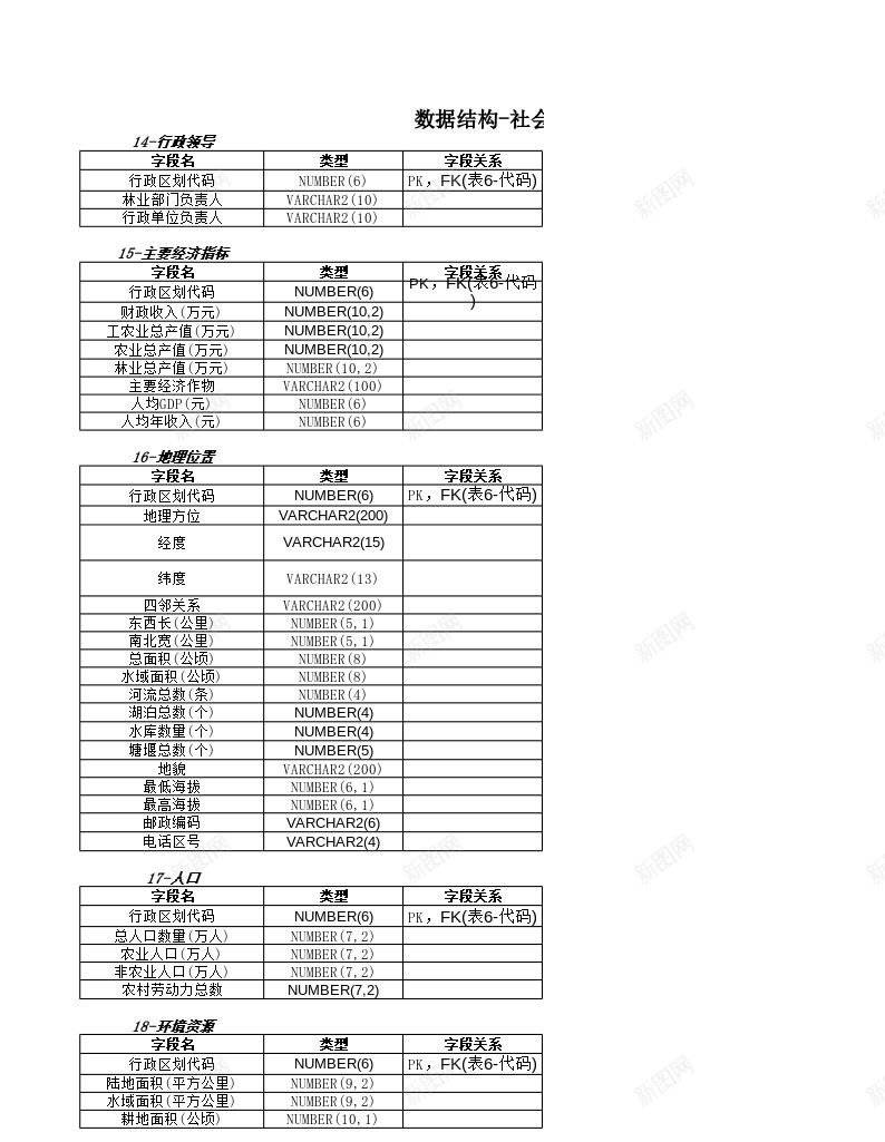 数据结构社会经济信息办公Excel_新图网 https://ixintu.com 数据结构 社会 经济信息