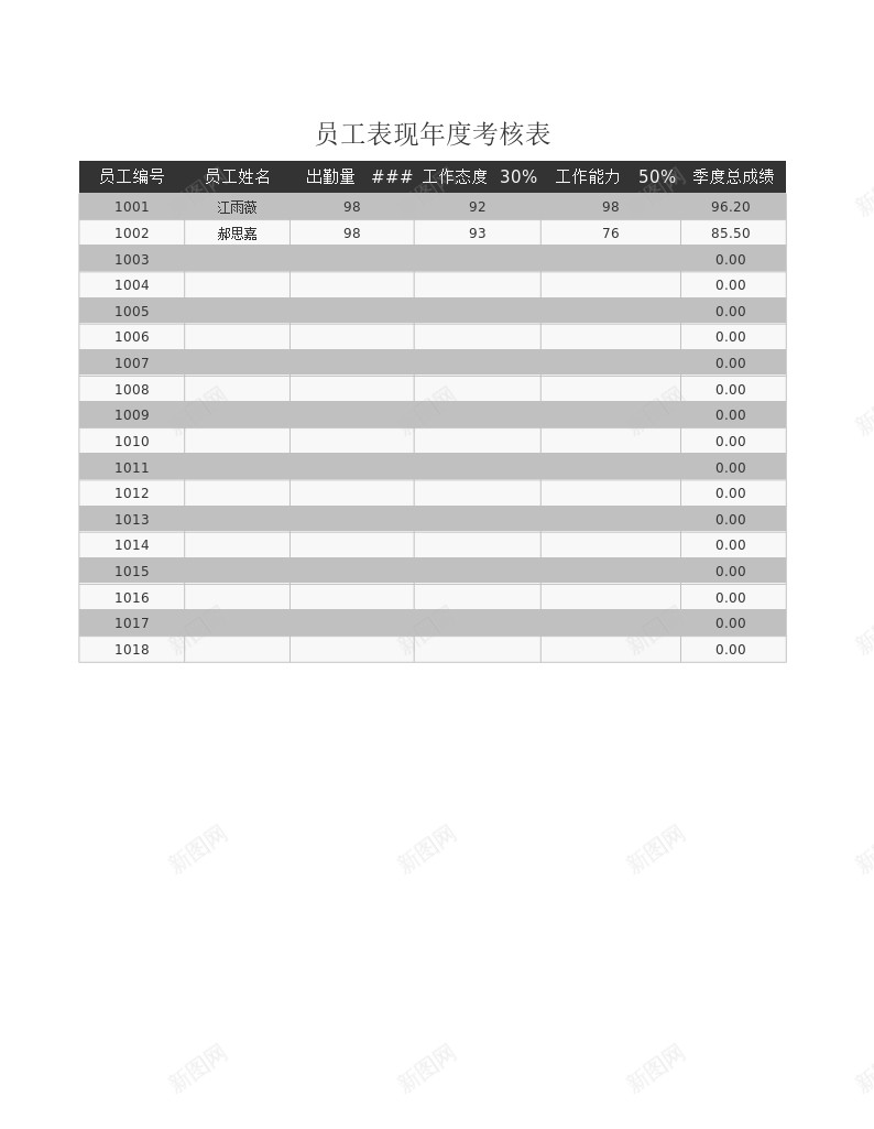 员工表现考核表全体Excel图表模板办公Excel_新图网 https://ixintu.com 全体 员工 图表 模板 考核表 表现