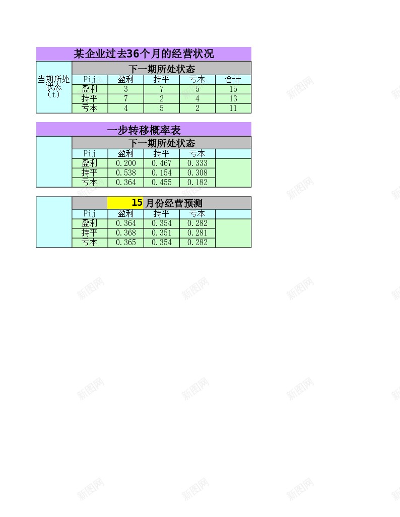 马尔可夫预测法办公Excel_新图网 https://ixintu.com 可夫 预测 马尔