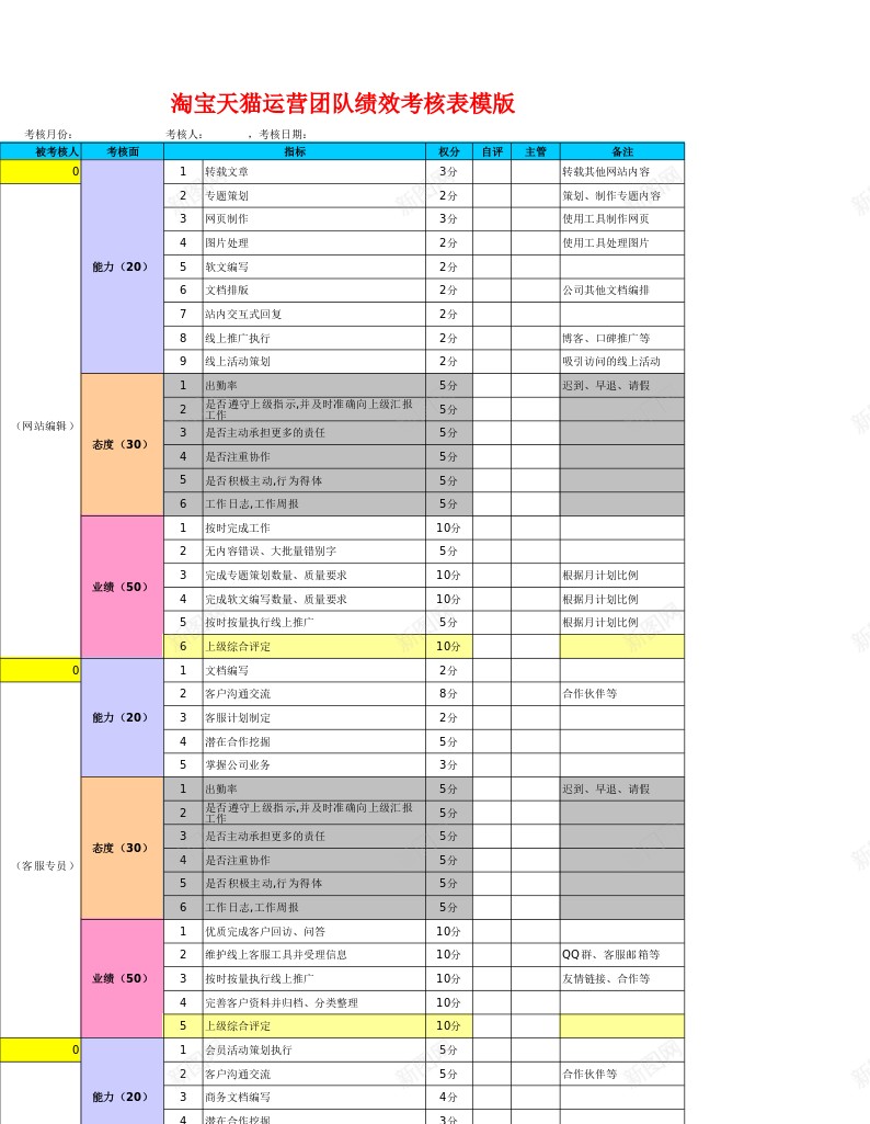 淘宝天猫运营团队绩效考核表办公Excel_新图网 https://ixintu.com 团队 淘宝天 绩效 绩效考核PPT 考核表 运营