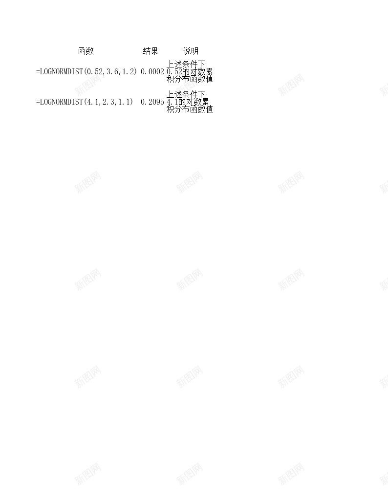lognormdist统计函数办公Excel_新图网 https://ixintu.com 函数 统计