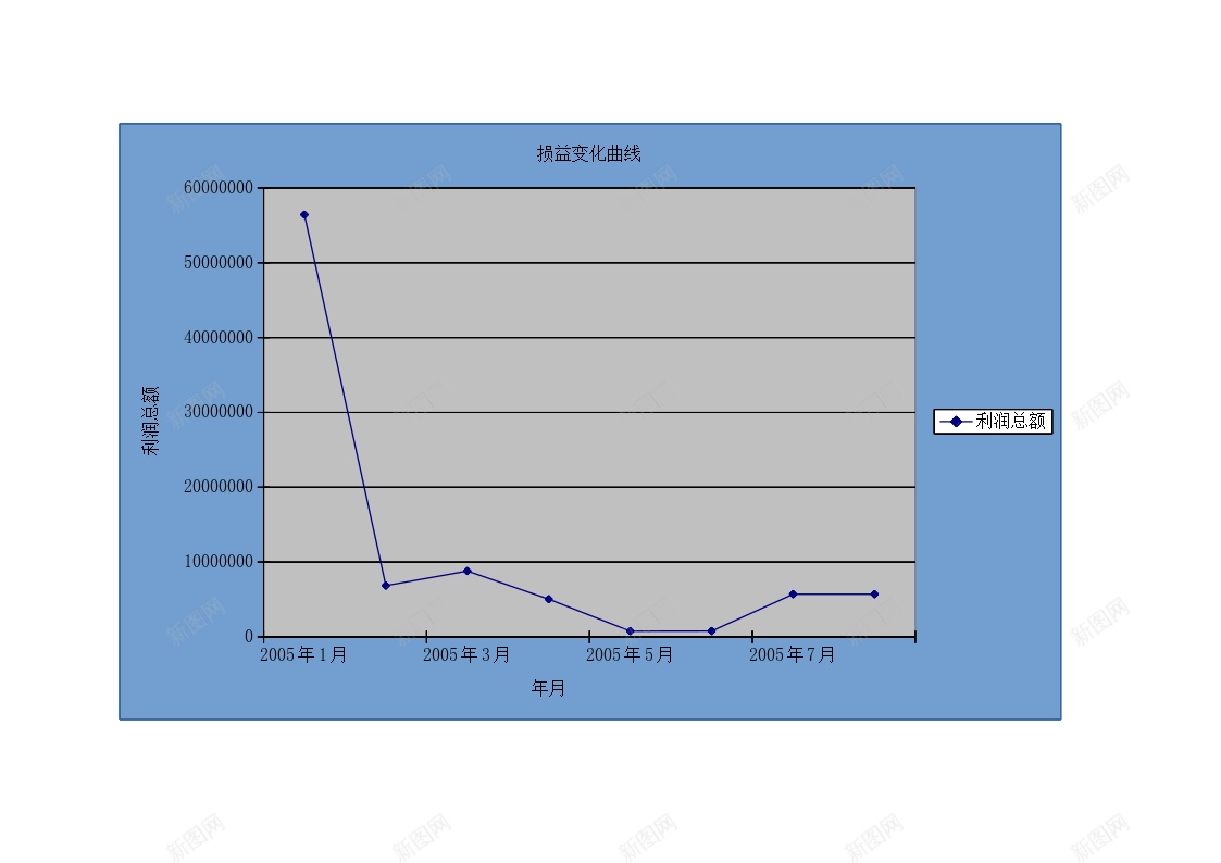 损益表办公Excel_新图网 https://ixintu.com 损益表