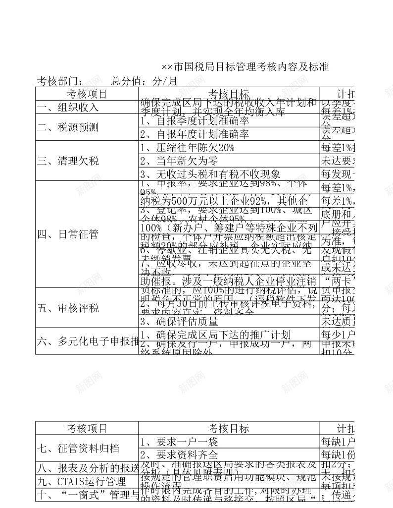 市国税局目标管理考核内容及标准办公Excel_新图网 https://ixintu.com 内容 国税局 标准 目标管理 考核