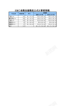 banner背景SUM函数创建数组公式计算销售额