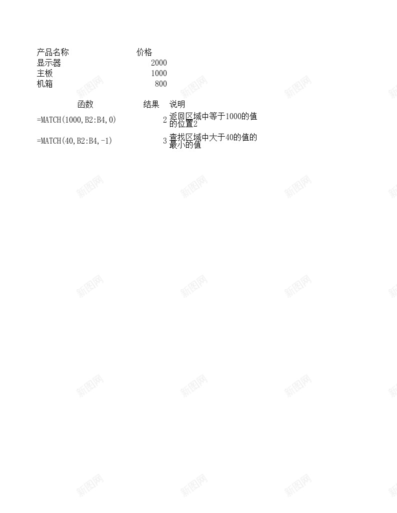 MATCH查找与引用函数办公Excel_新图网 https://ixintu.com 函数 引用 查找