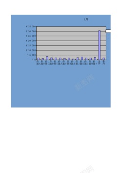 PPT数据分析图表设计32数据分析表Excel图表