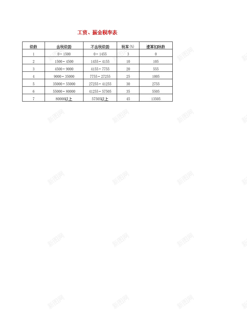 工资薪金税率表办公Excel_新图网 https://ixintu.com 工资 税率 薪金