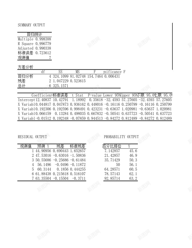 多元线性回归办公Excel_新图网 https://ixintu.com 回归 多元 线性