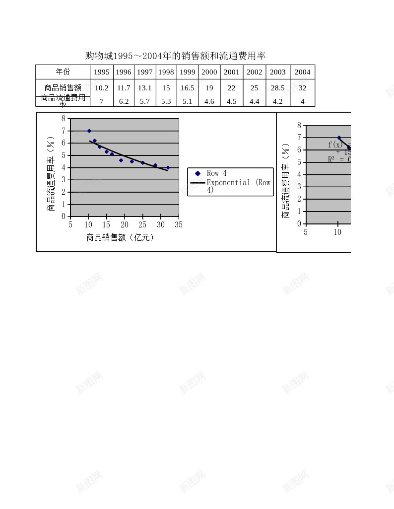 非线性回归和移动平均办公Excel_新图网 https://ixintu.com 回归 平均 移动 非线性