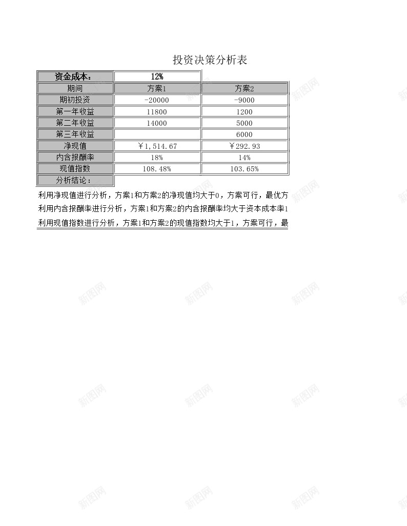 投资决策分析共享前办公Excel_新图网 https://ixintu.com 共享 决策 分析 投资