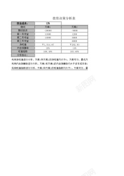 分析模板投资决策分析