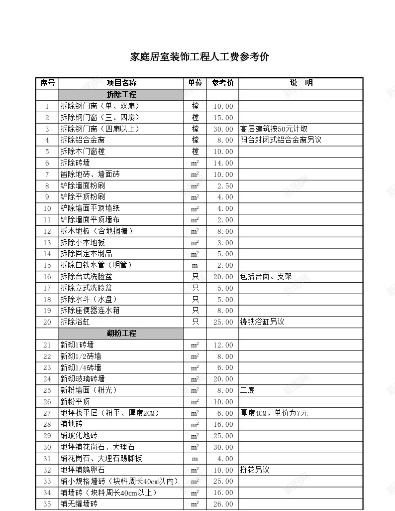 家庭居室装饰工程人工费参考价目表办公Excel_新图网 https://ixintu.com 人工费 价目表 参考 参考价 家庭 居室 装饰工程