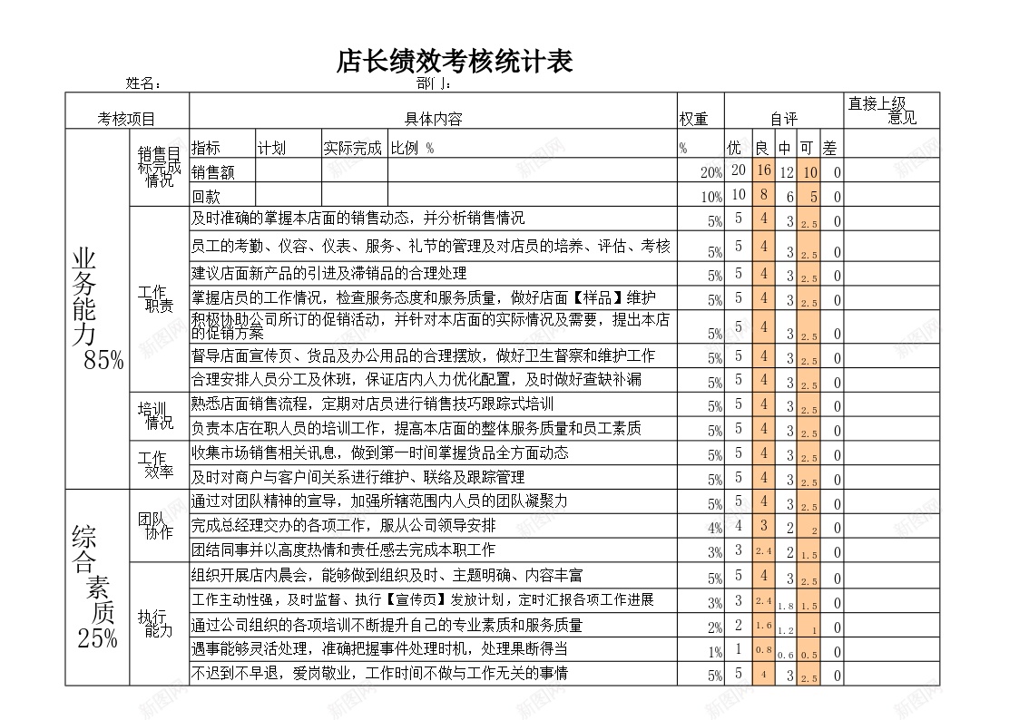 店长绩效考核表办公Excel_新图网 https://ixintu.com 店长 绩效 绩效考核PPT 考核表