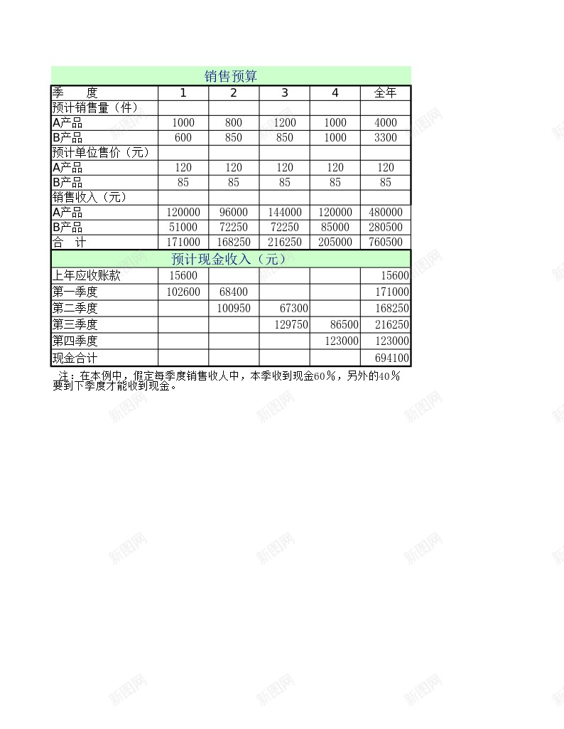 日常财务预算1办公Excel_新图网 https://ixintu.com 日常 财务预算